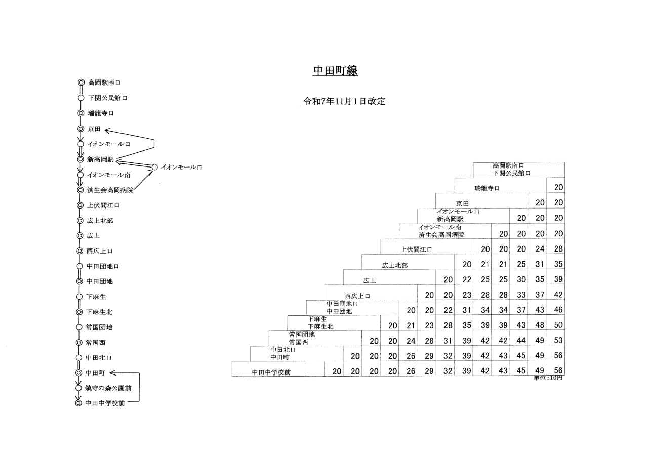バス料金表
